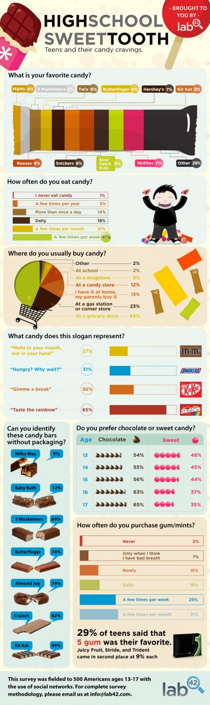 HighSchoolSweetTooth_4e310a0022ff6