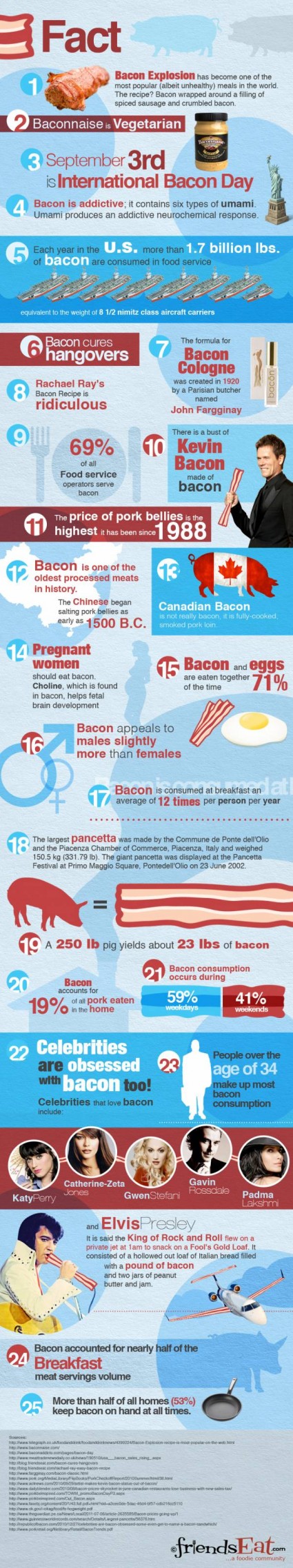25FunFactsAboutBacon_4e603de343148