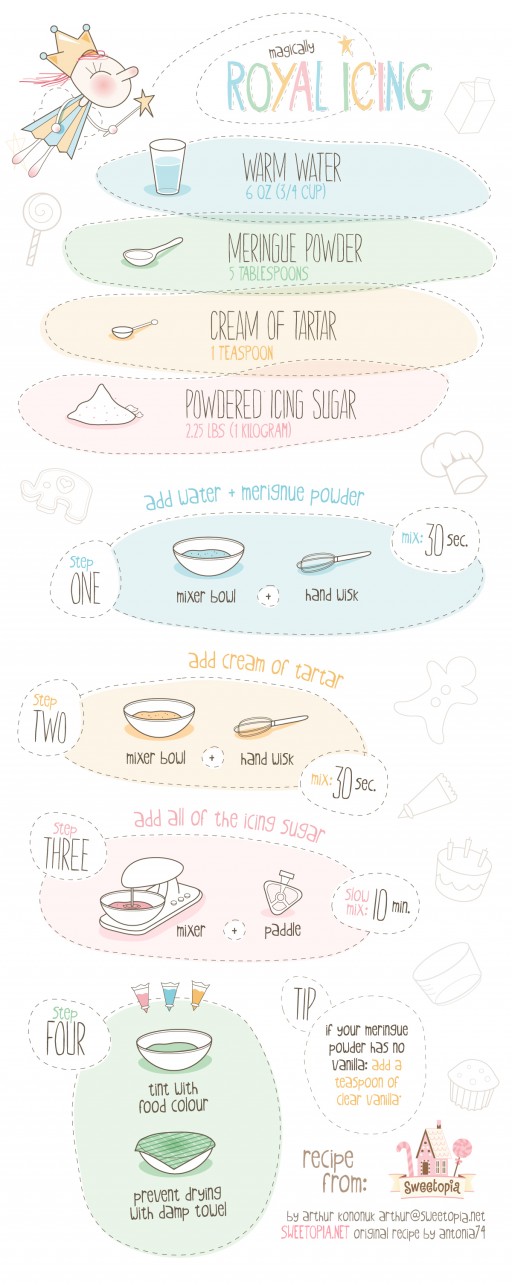 royal_icing_recipe